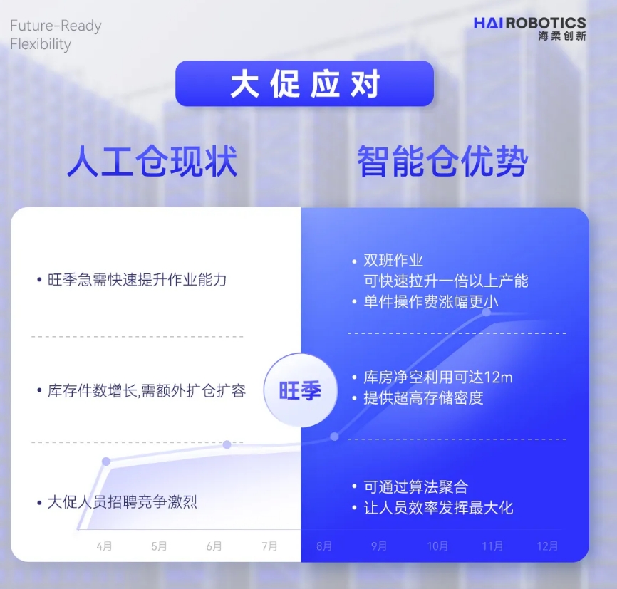 南宫仓储自动化